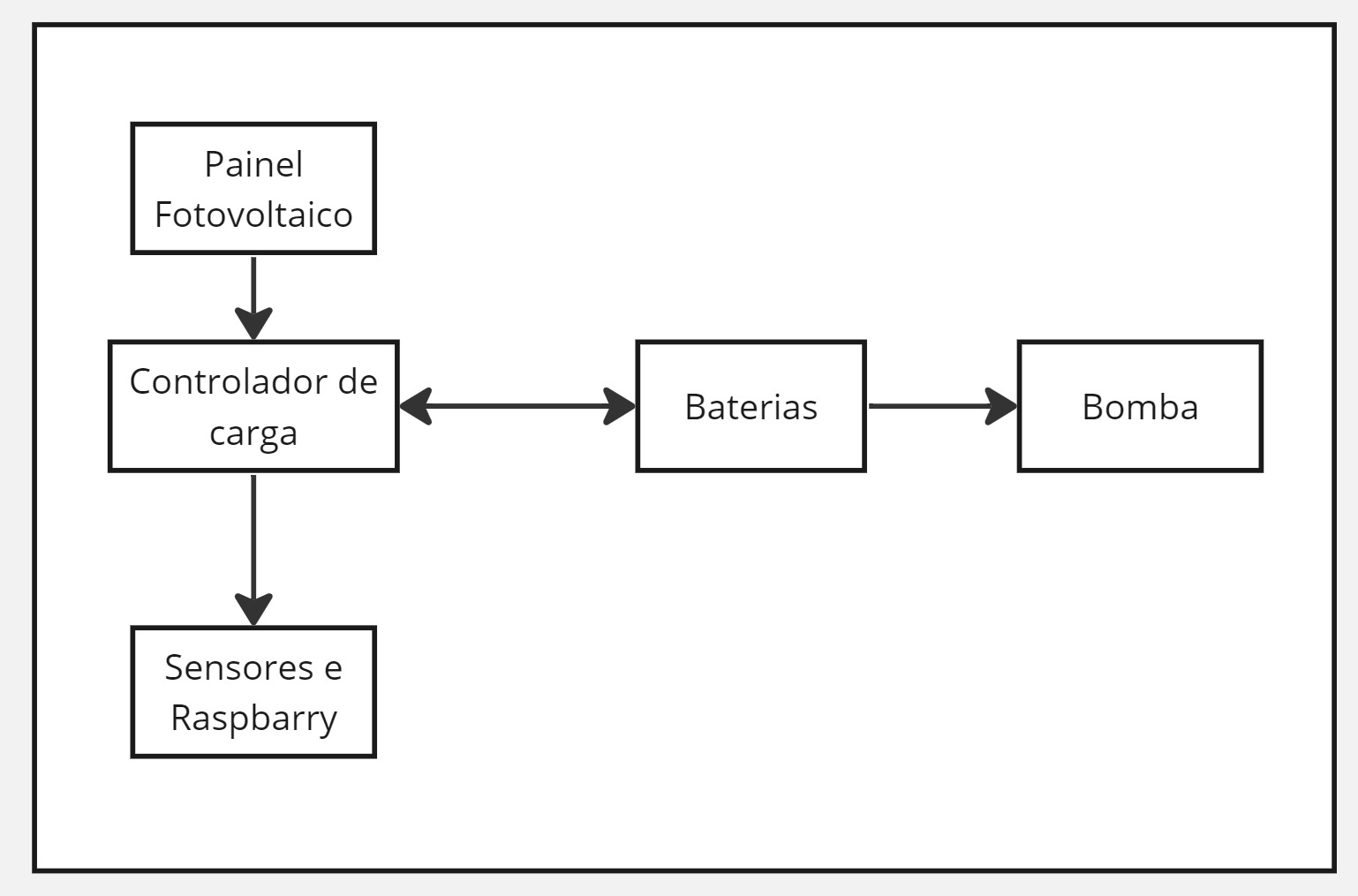 Diagrama de energia