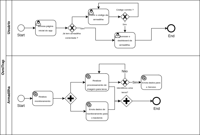 BPMN