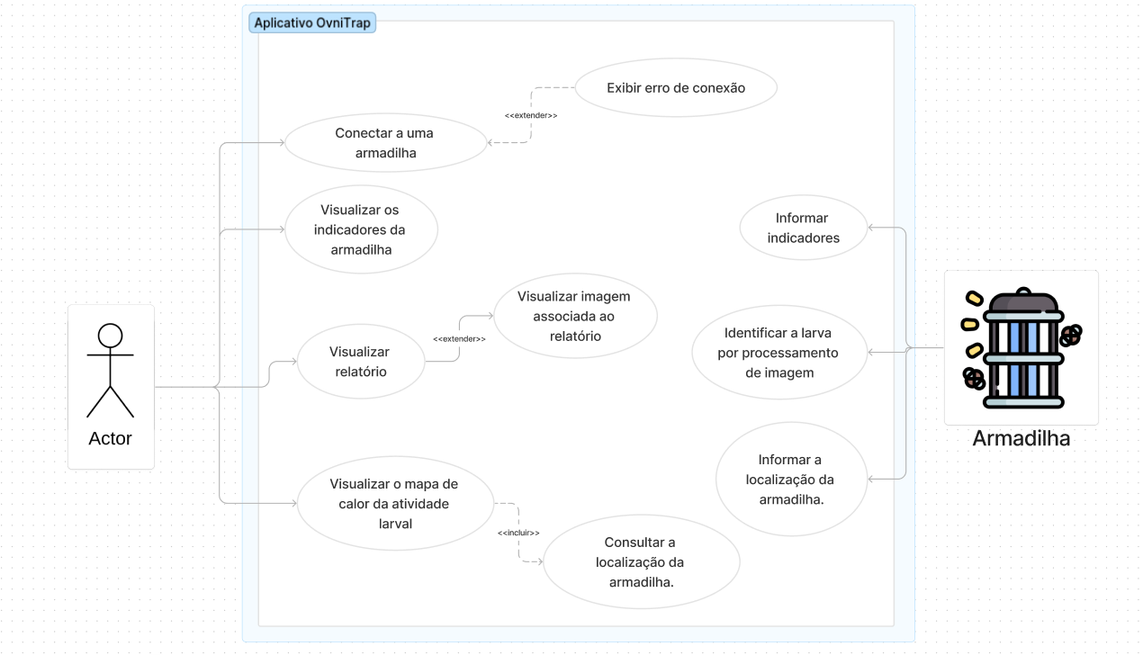 Diagrama de casos de uso