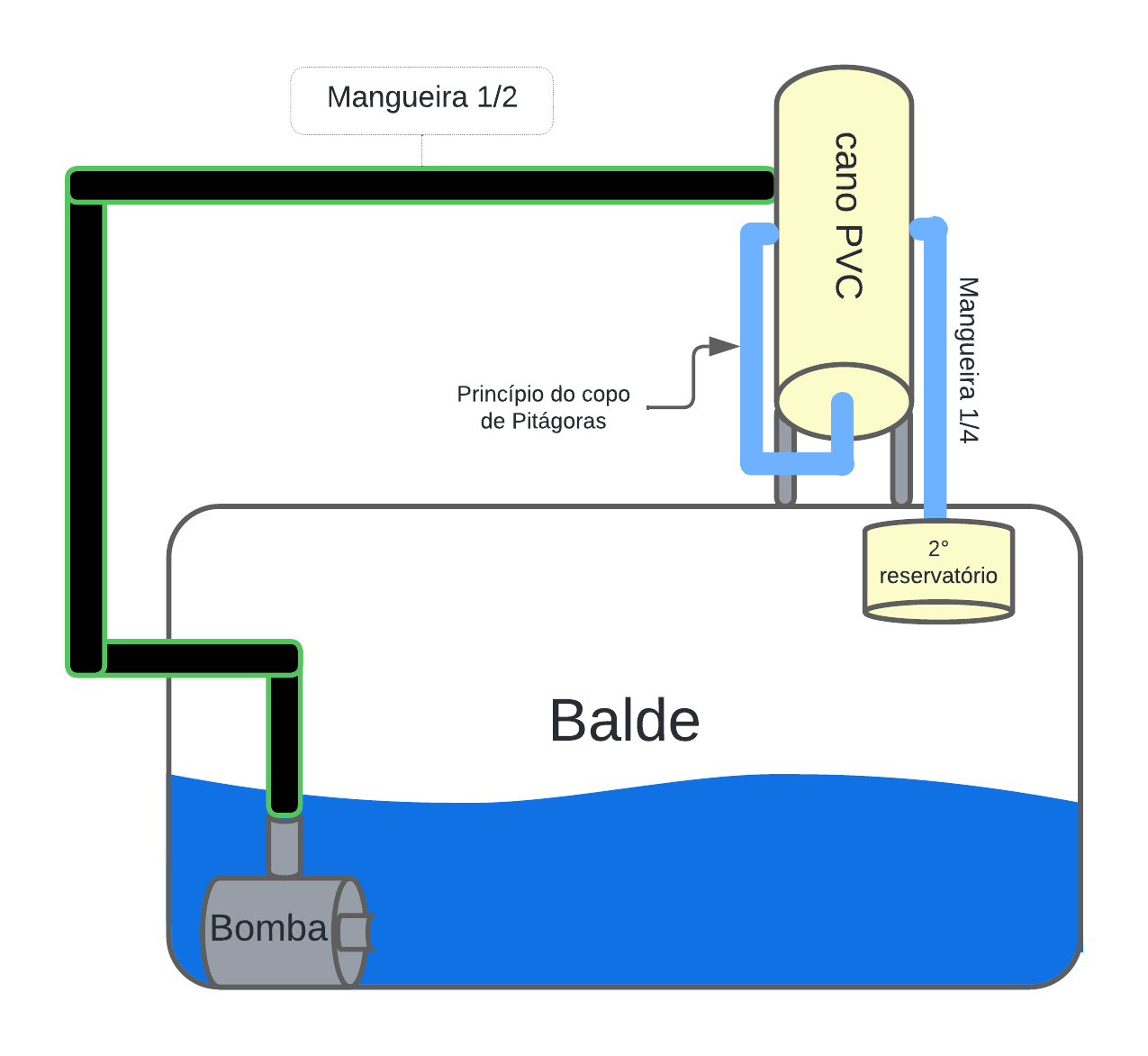 Diagrama Hidráulico