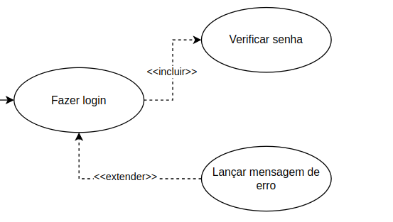 Extensões e Inclusões